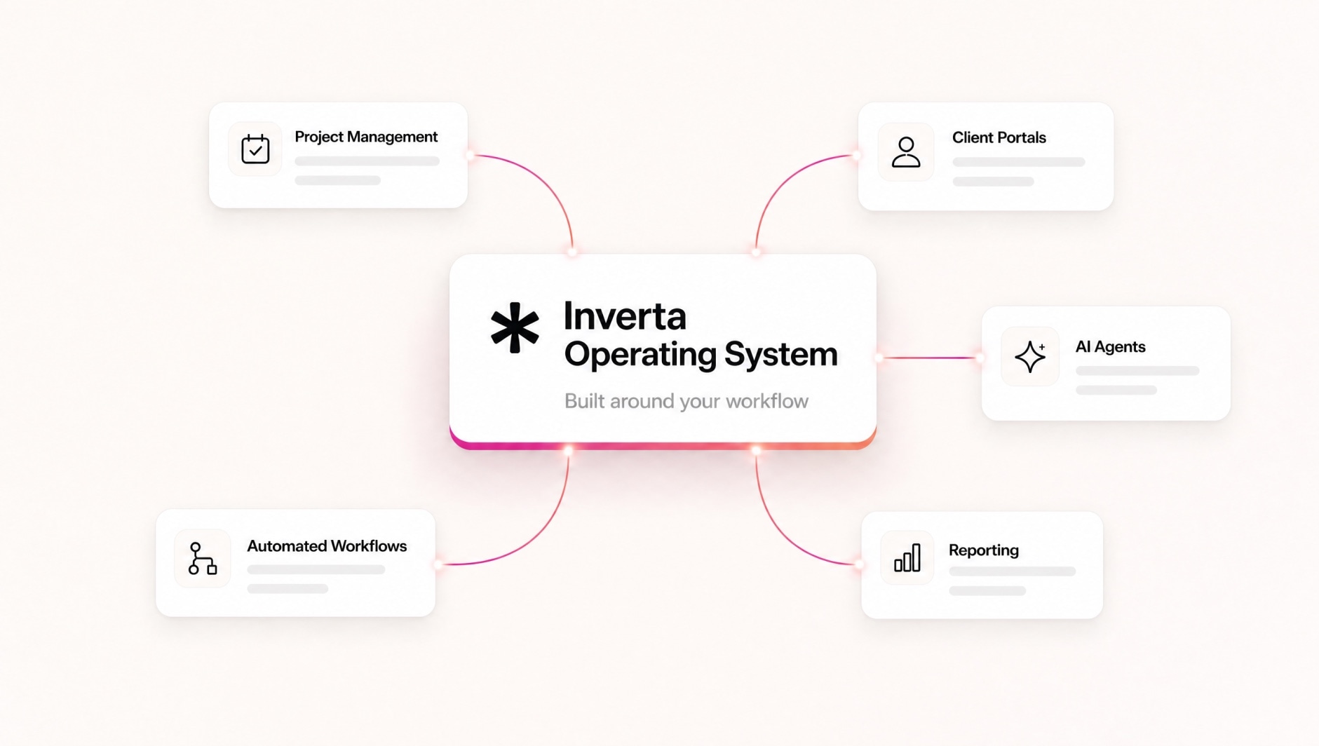 What Is Agency OS? The Custom AI-Powered Platform Replacing Your Disconnected Tools